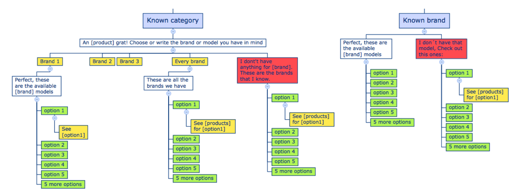 framework-step3