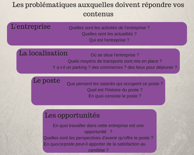 Comment recruter des talents avec le Marketing RH