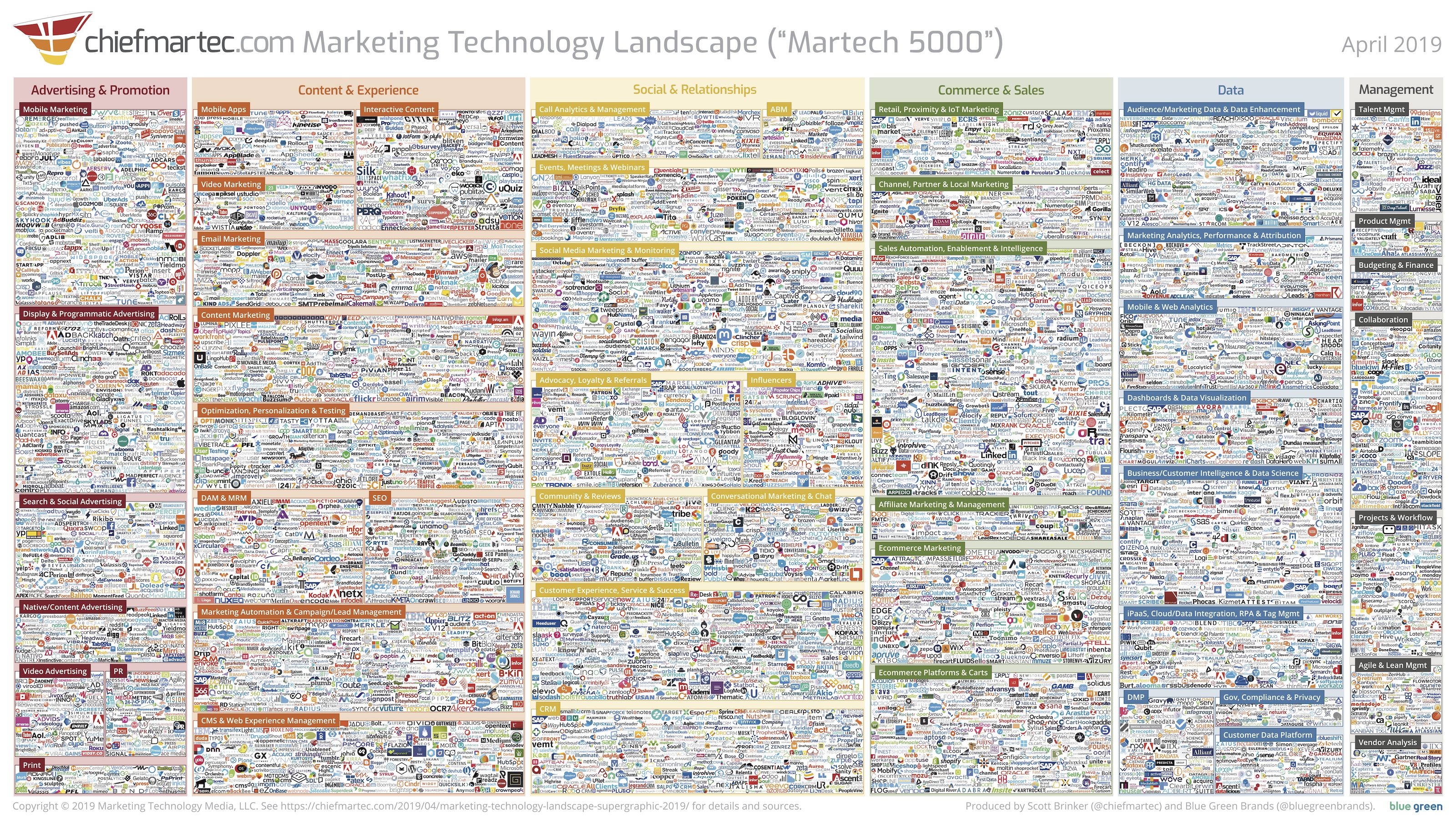 marketing-technology-landscape-2019