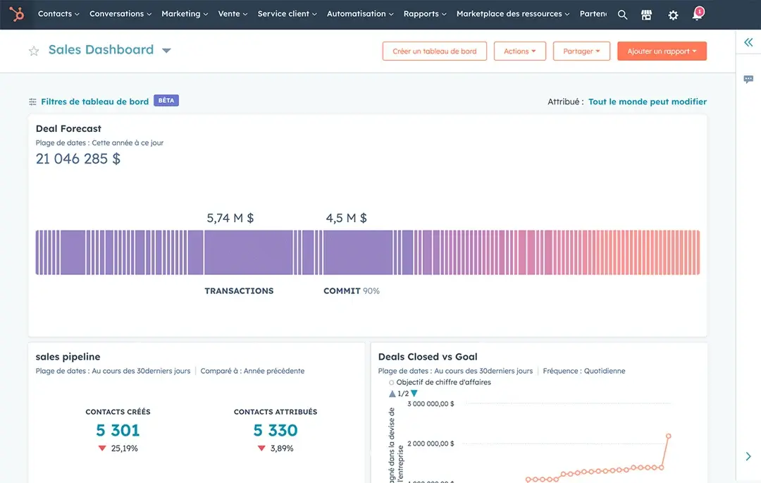 HubSpot : 7 dashboards pour piloter votre croissance